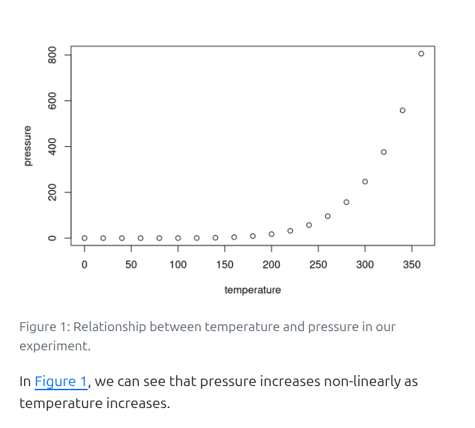 Scatterplot with pressure as a function of temperature labelled “Figure 1” with the previous caption and the text starting with “In Figure 1” with a link to said figure.